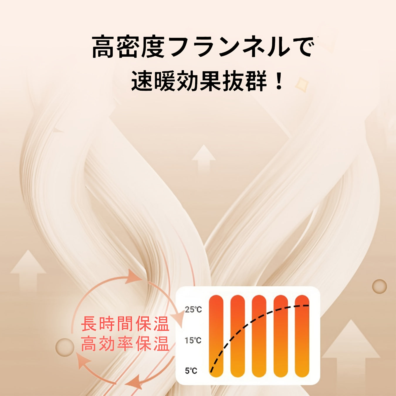 【NO.1獲得】 ぬくぬく ブランケット